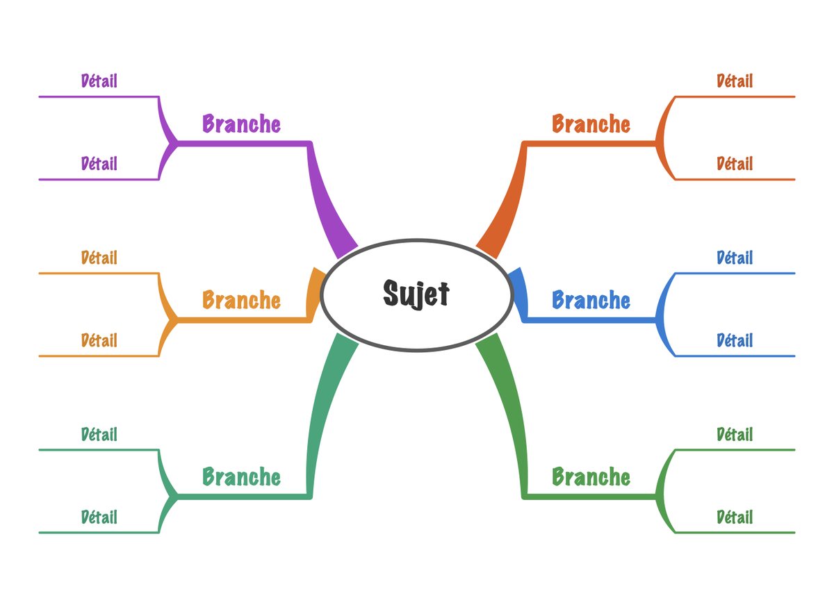 Branches